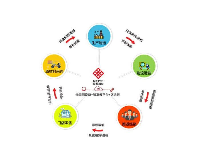 万公里汽车保养项目有哪些