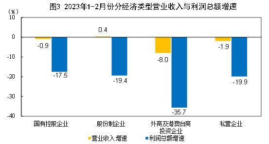 公里汽车保养项目有哪些