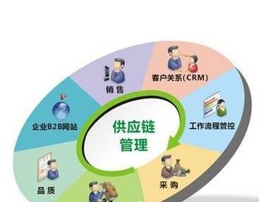 公里汽车保养项目有哪些